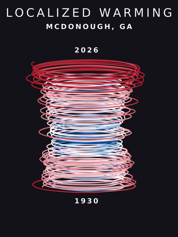 Temperature anomaly spiral for Mcdonough, Georgia