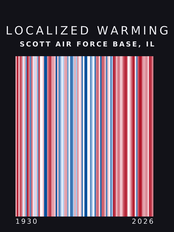 Warming stripes for Scott Air Force Base, Illinois