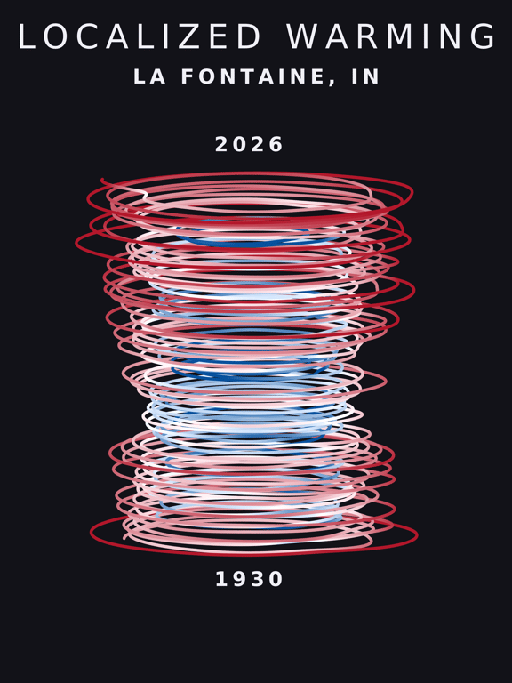 Temperature anomaly spiral for La Fontaine, Indiana