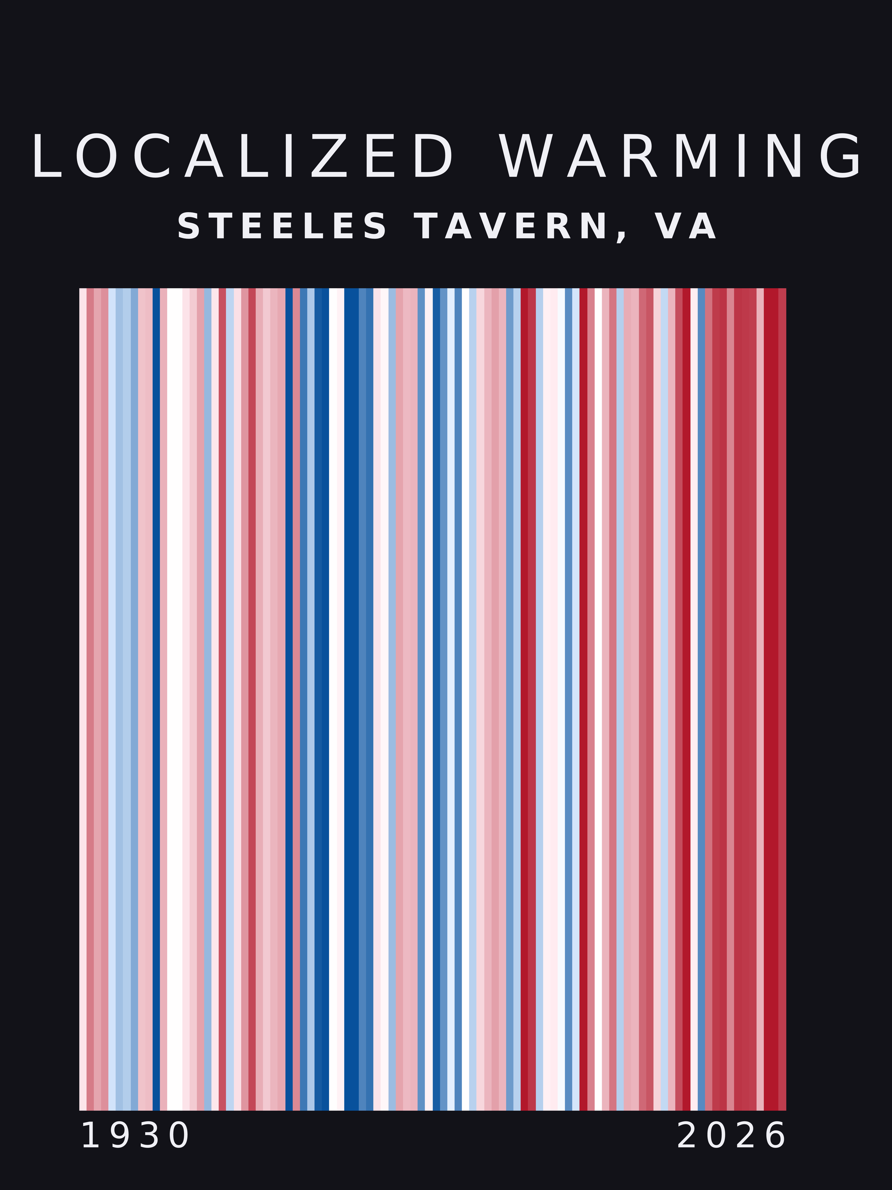 Warming stripes for Steeles Tavern, Virginia