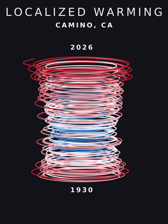 Temperature anomaly spiral for Camino, California
