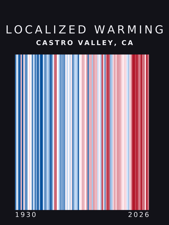 Warming stripes for Castro Valley, California