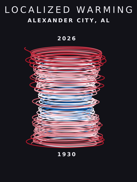 Temperature anomaly spiral for Alexander City, Alabama