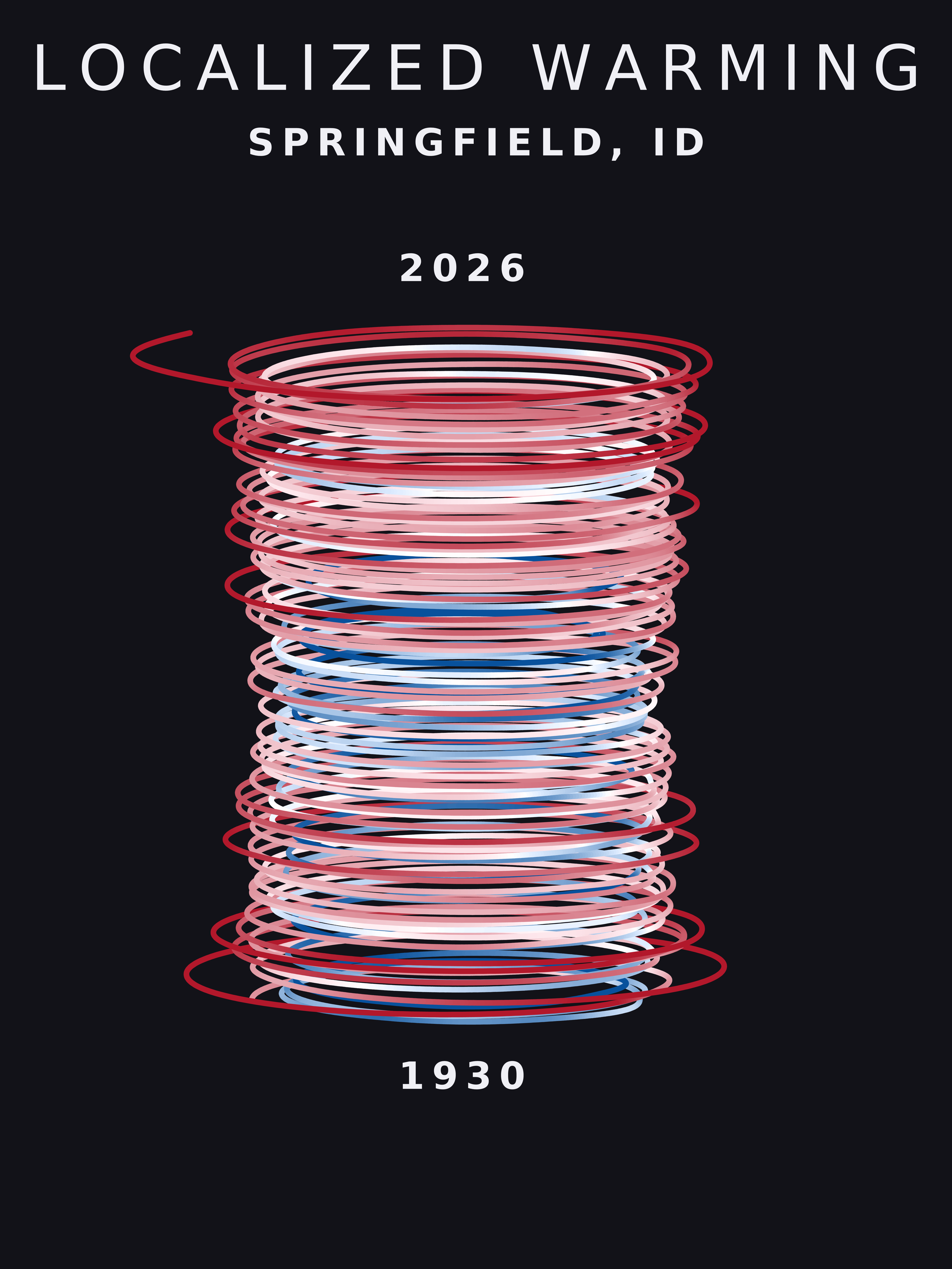 Temperature anomaly spiral for Springfield, Idaho