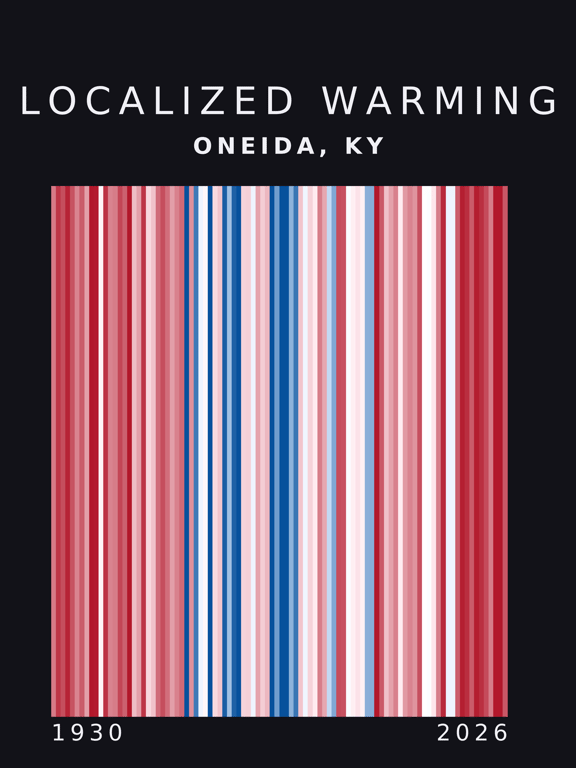 Warming stripes for Oneida, Kentucky