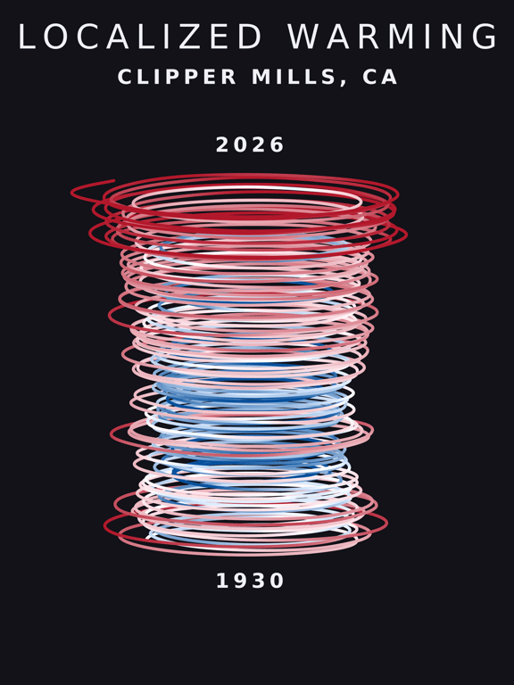 Temperature anomaly spiral for Clipper Mills, California
