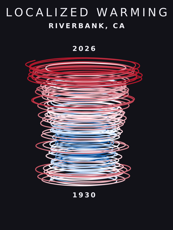 Temperature anomaly spiral for Riverbank, California