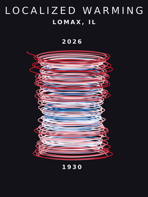Temperature anomaly spiral for Lomax, Illinois