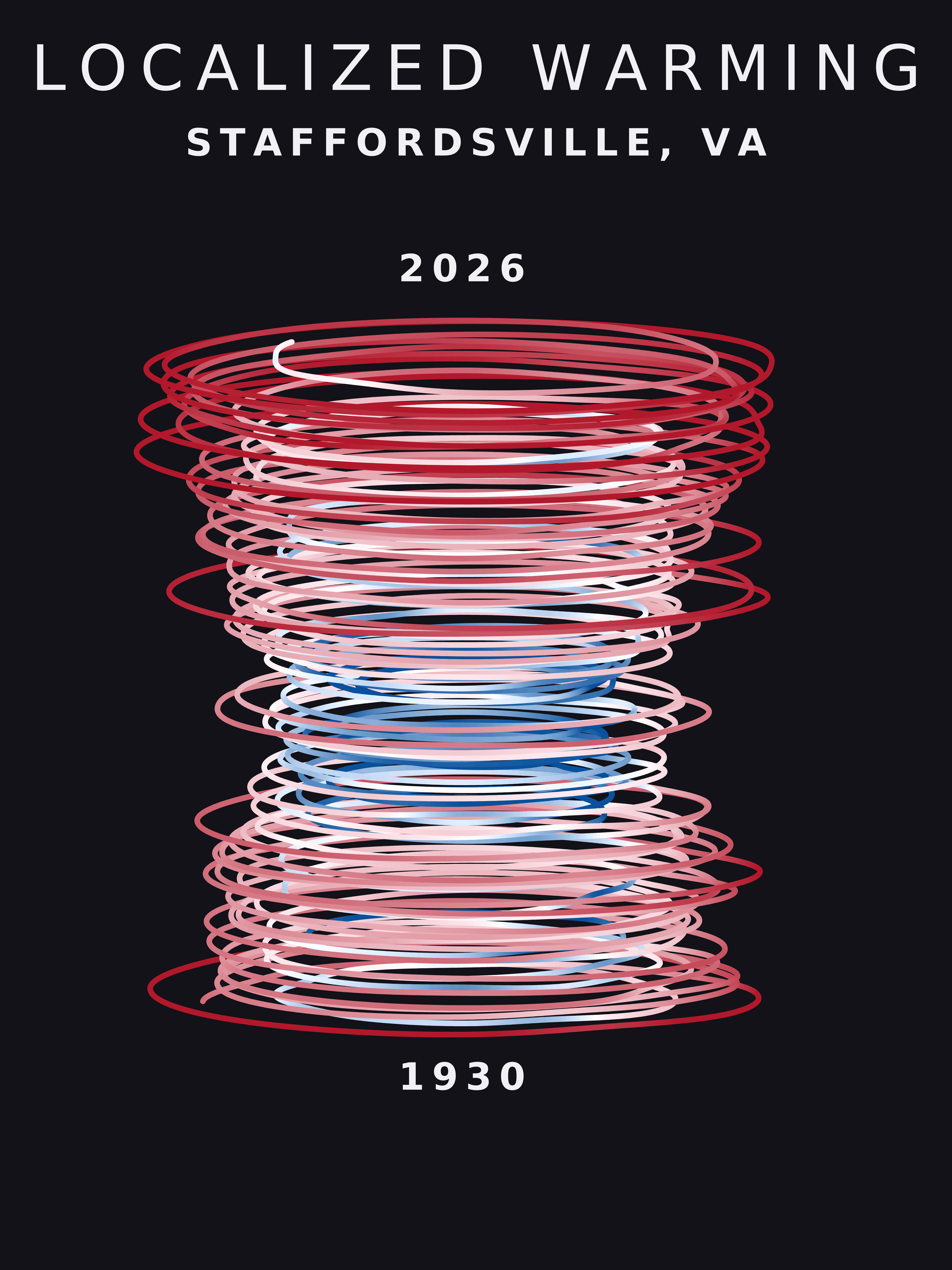 Temperature anomaly spiral for Staffordsville, Virginia