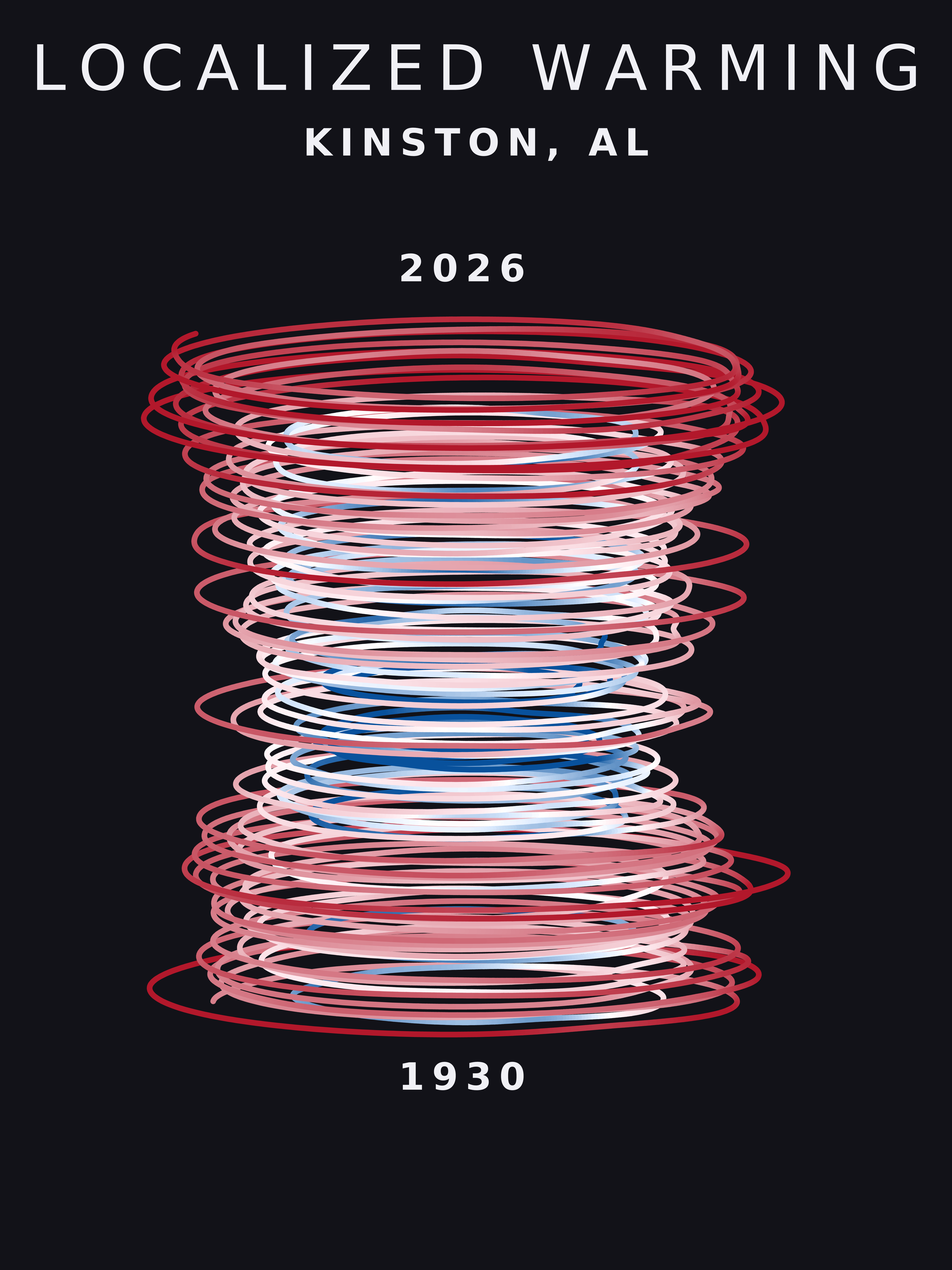 Temperature anomaly spiral for Kinston, Alabama