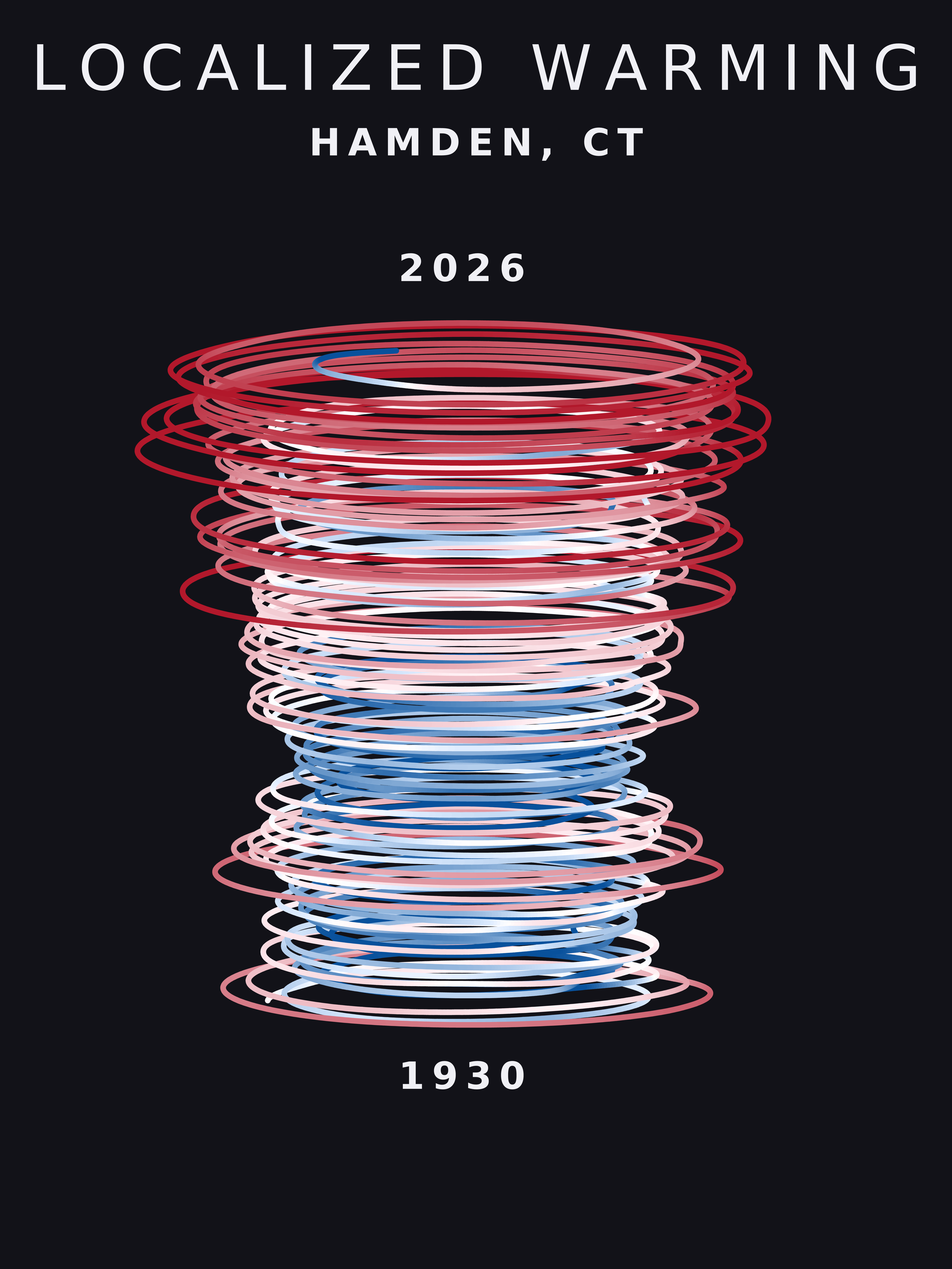 Temperature anomaly spiral for Hamden, Connecticut