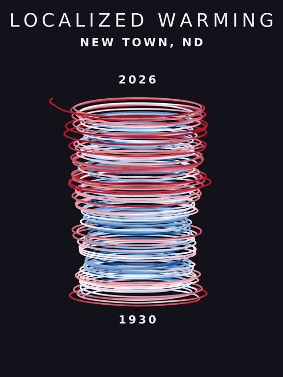Temperature anomaly spiral for New Town, North Dakota