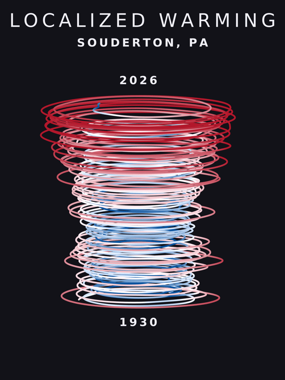 Temperature anomaly spiral for Souderton, Pennsylvania