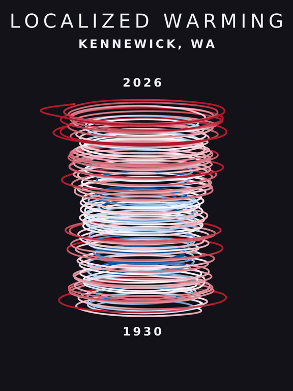 Temperature anomaly spiral for Kennewick, Washington