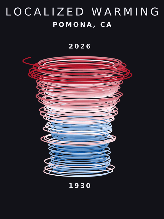 Temperature anomaly spiral for Pomona, California