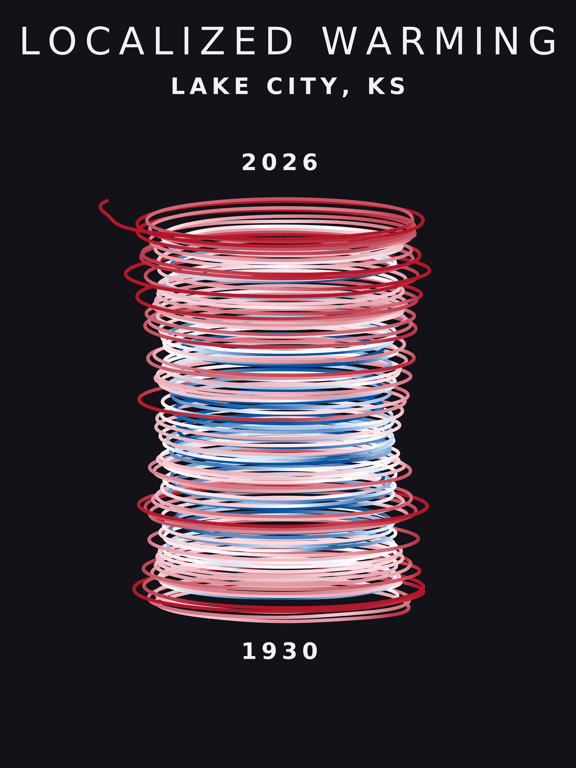 Temperature anomaly spiral for Lake City, Kansas