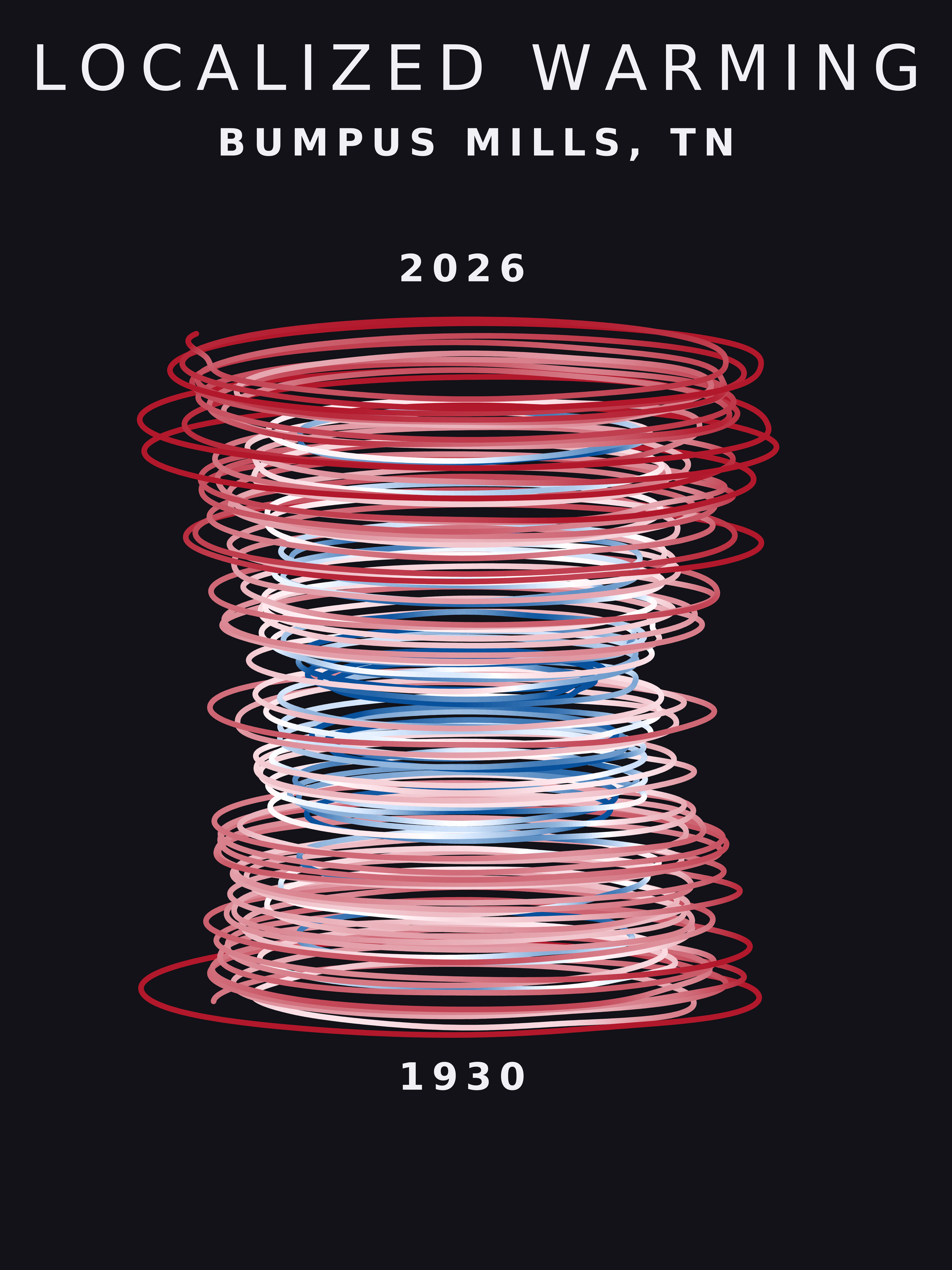 Temperature anomaly spiral for Bumpus Mills, Tennessee