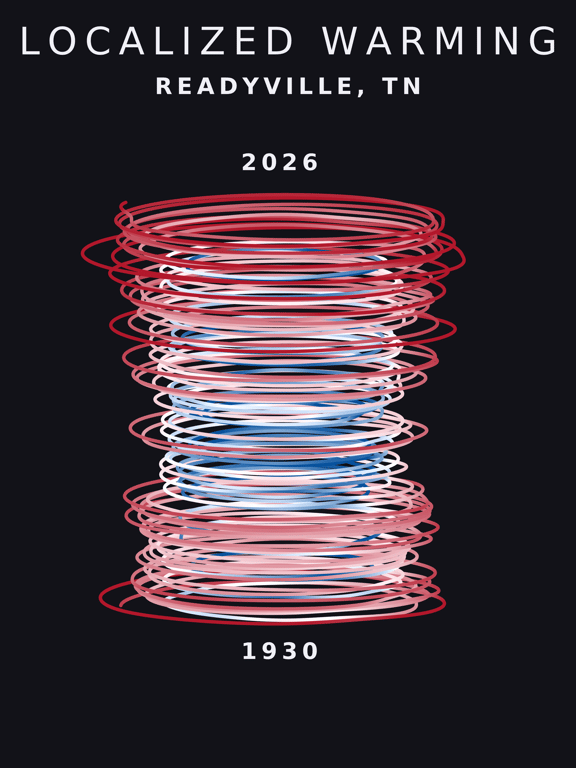 Temperature anomaly spiral for Readyville, Tennessee
