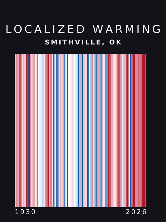 Warming stripes for Smithville, Oklahoma