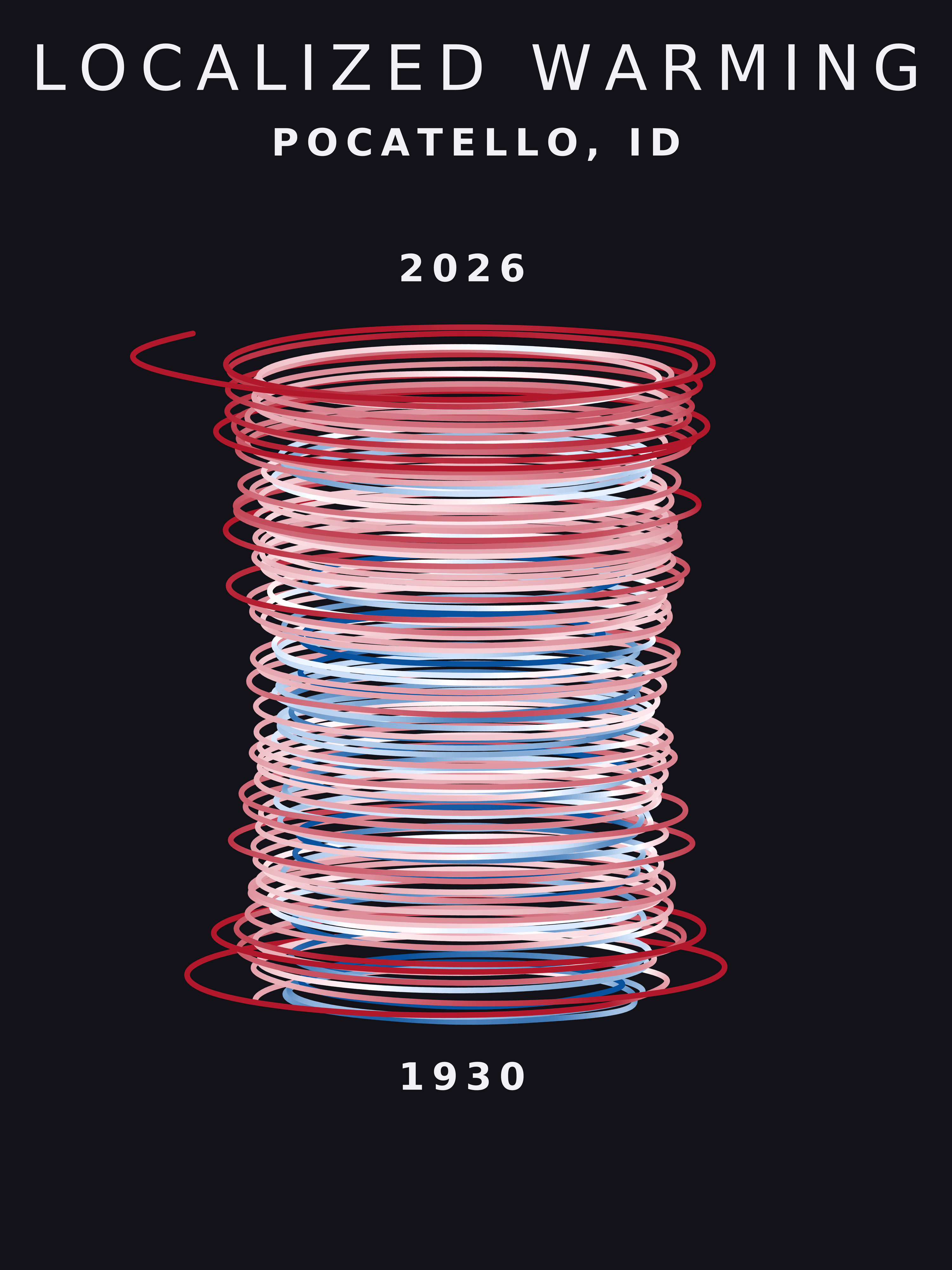 Temperature anomaly spiral for Pocatello, Idaho