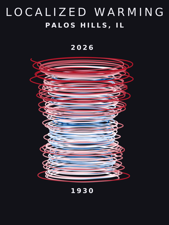 Temperature anomaly spiral for Palos Hills, Illinois