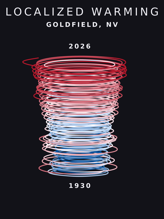 Temperature anomaly spiral for Goldfield, Nevada