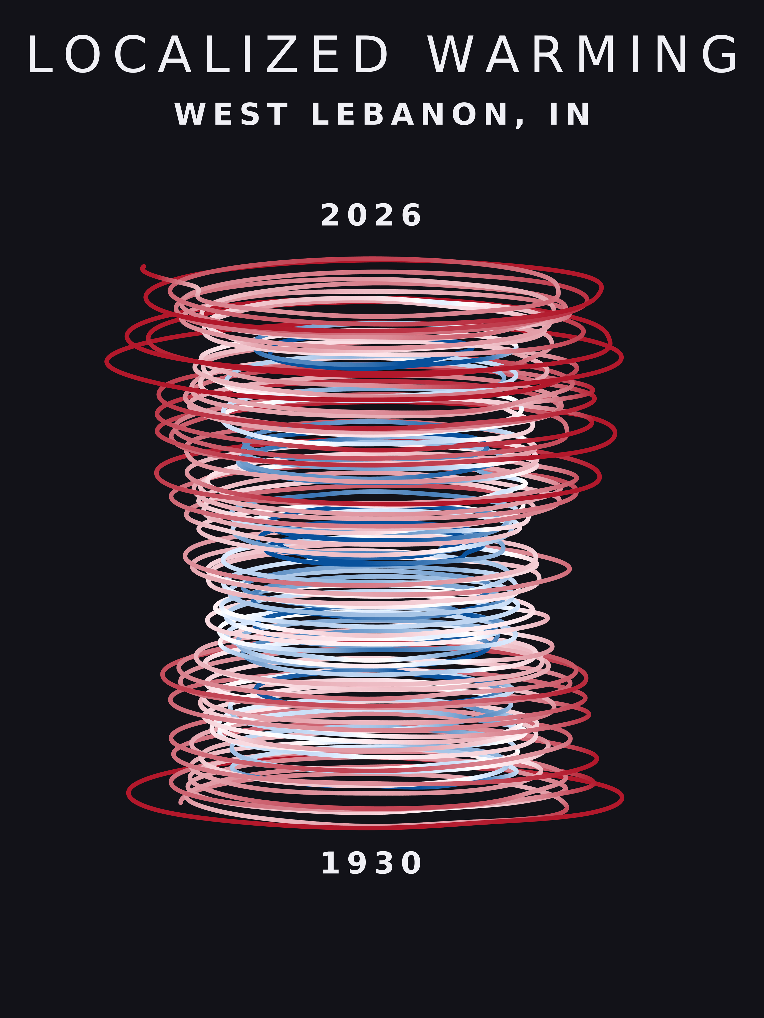 Temperature anomaly spiral for West Lebanon, Indiana