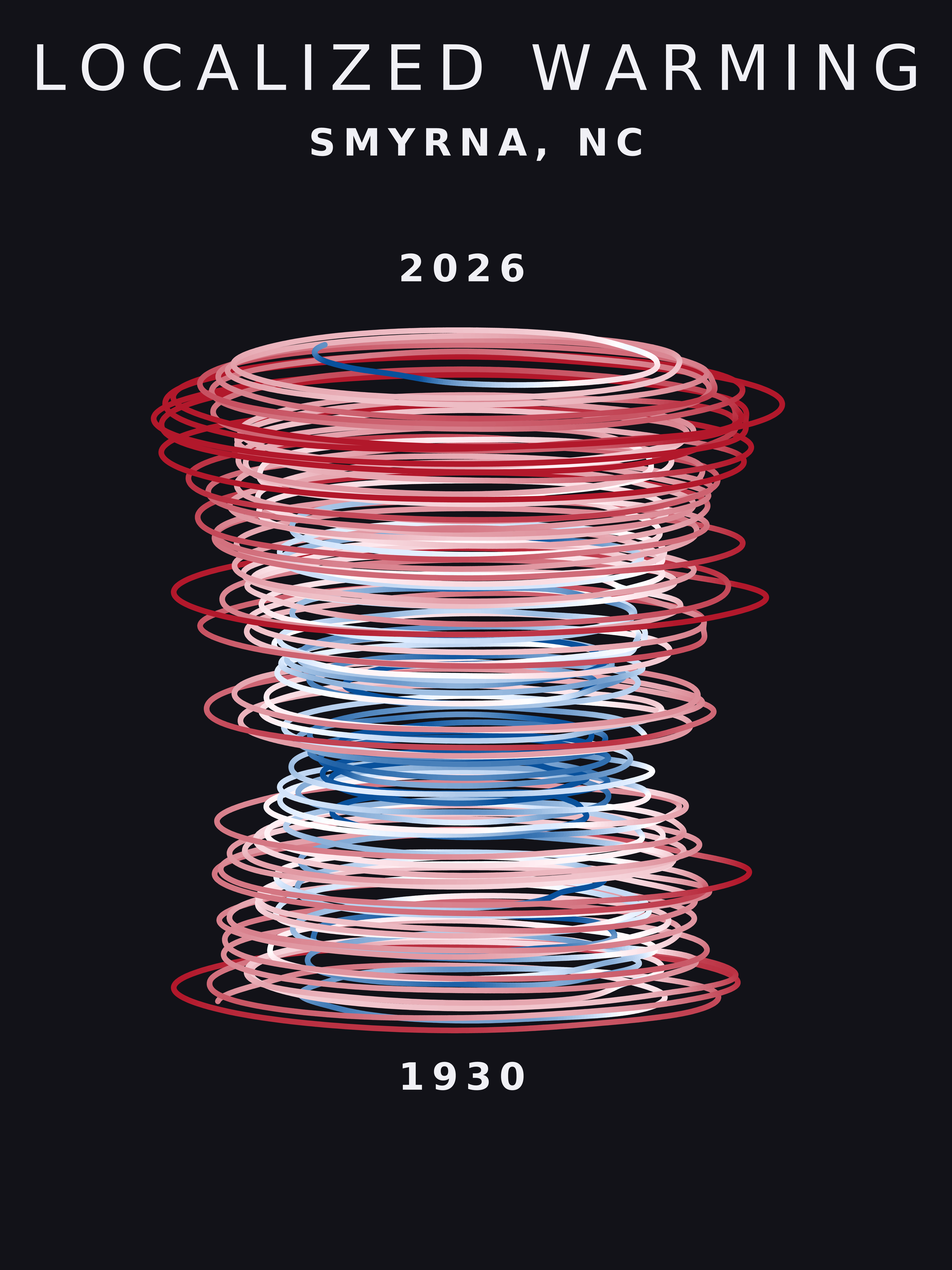 Temperature anomaly spiral for Smyrna, North Carolina