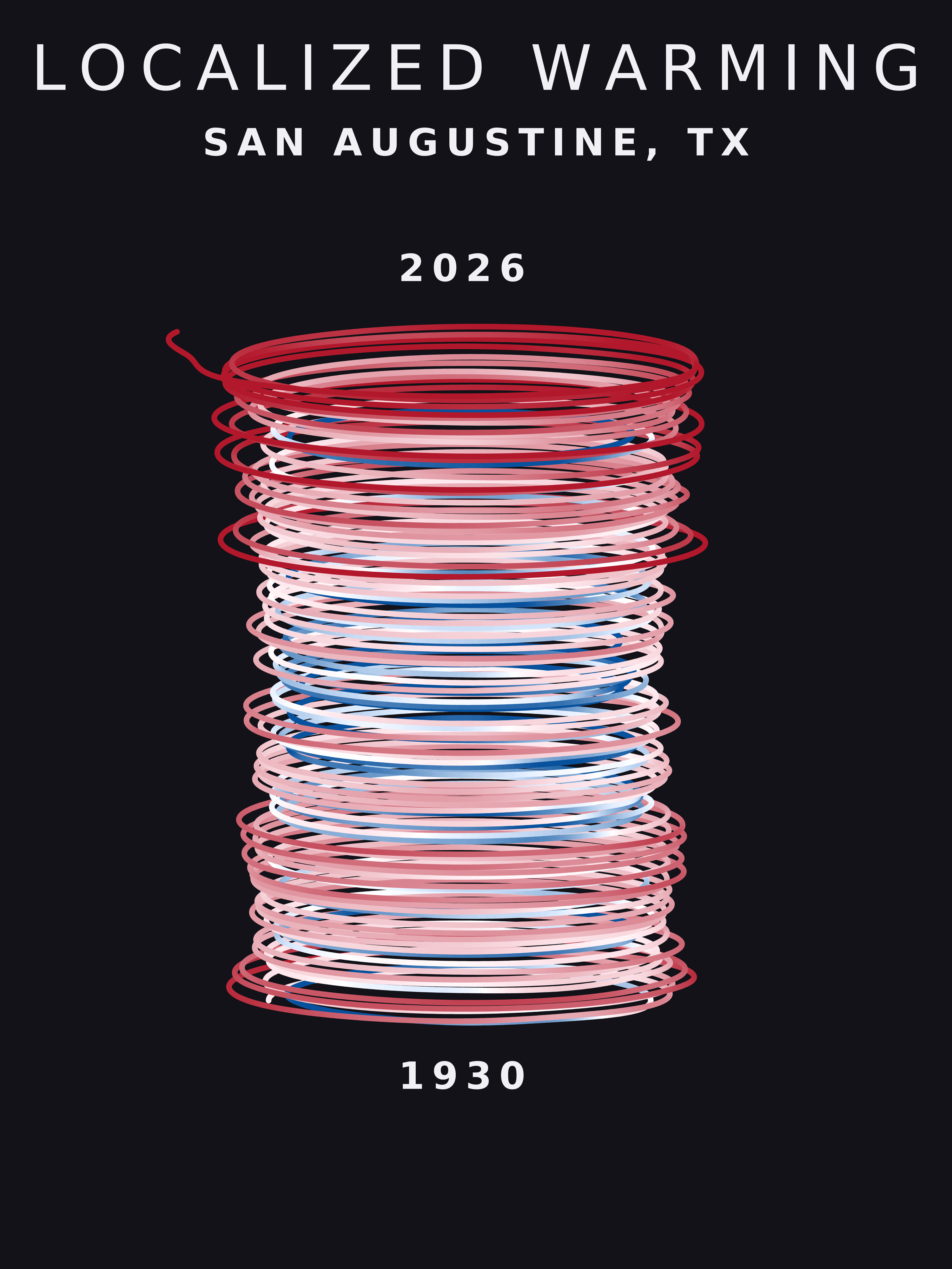 Temperature anomaly spiral for San Augustine, Texas