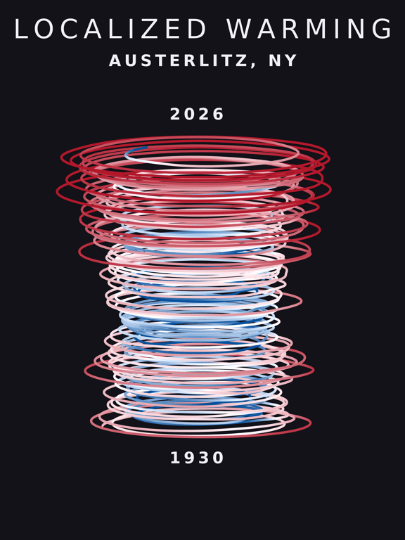 Temperature anomaly spiral for Austerlitz, New York