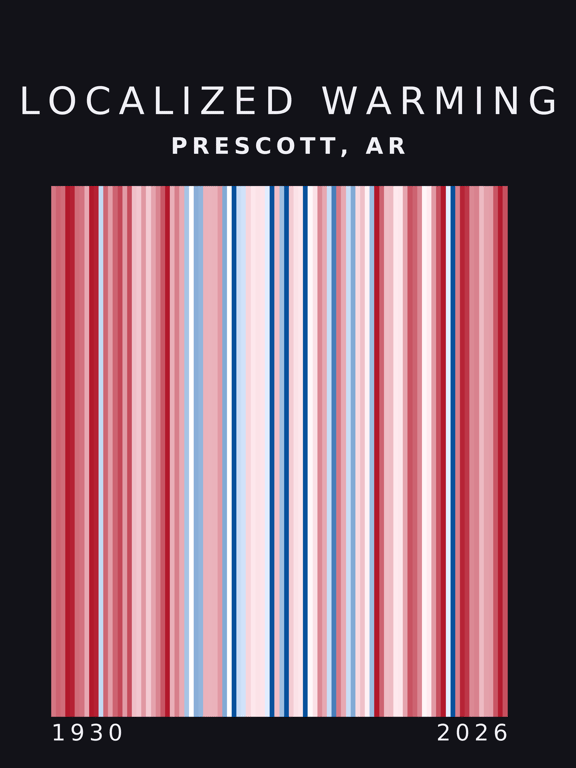 Warming stripes for Prescott, Arkansas