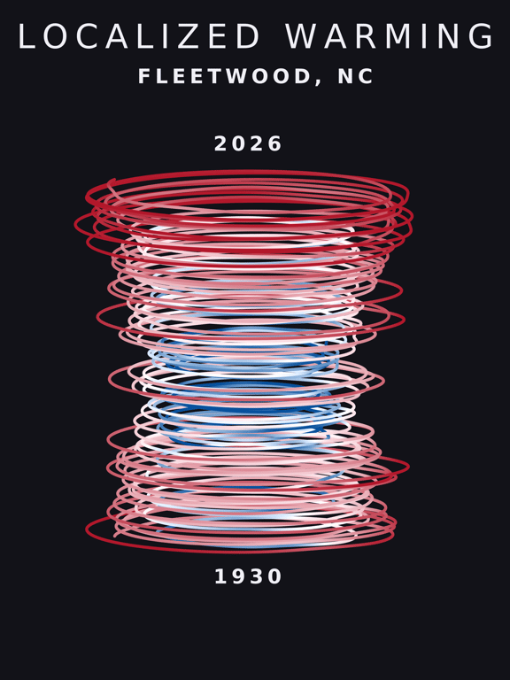 Temperature anomaly spiral for Fleetwood, North Carolina