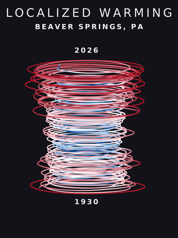 Temperature anomaly spiral for Beaver Springs, Pennsylvania