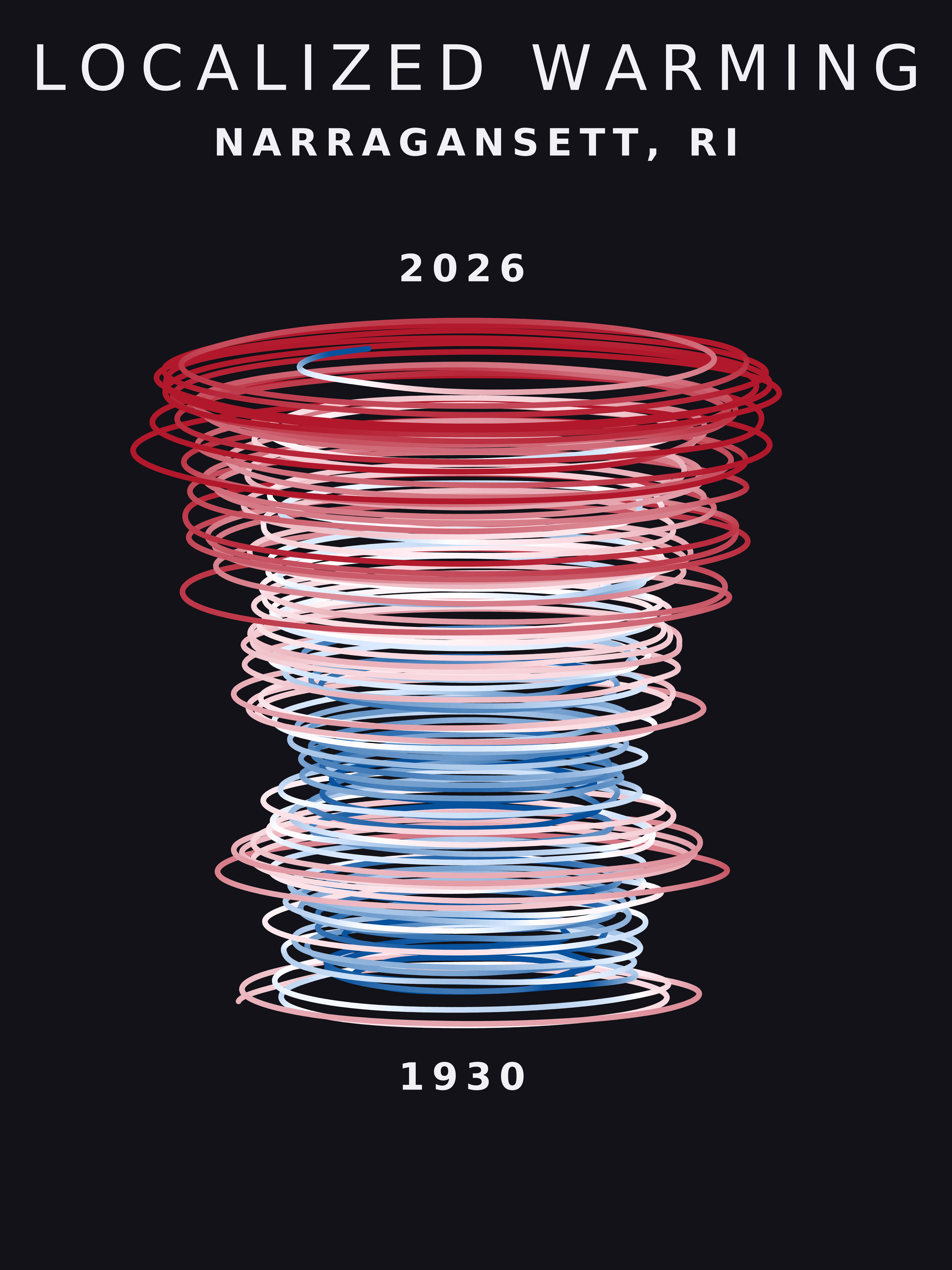 Temperature anomaly spiral for Narragansett, Rhode Island