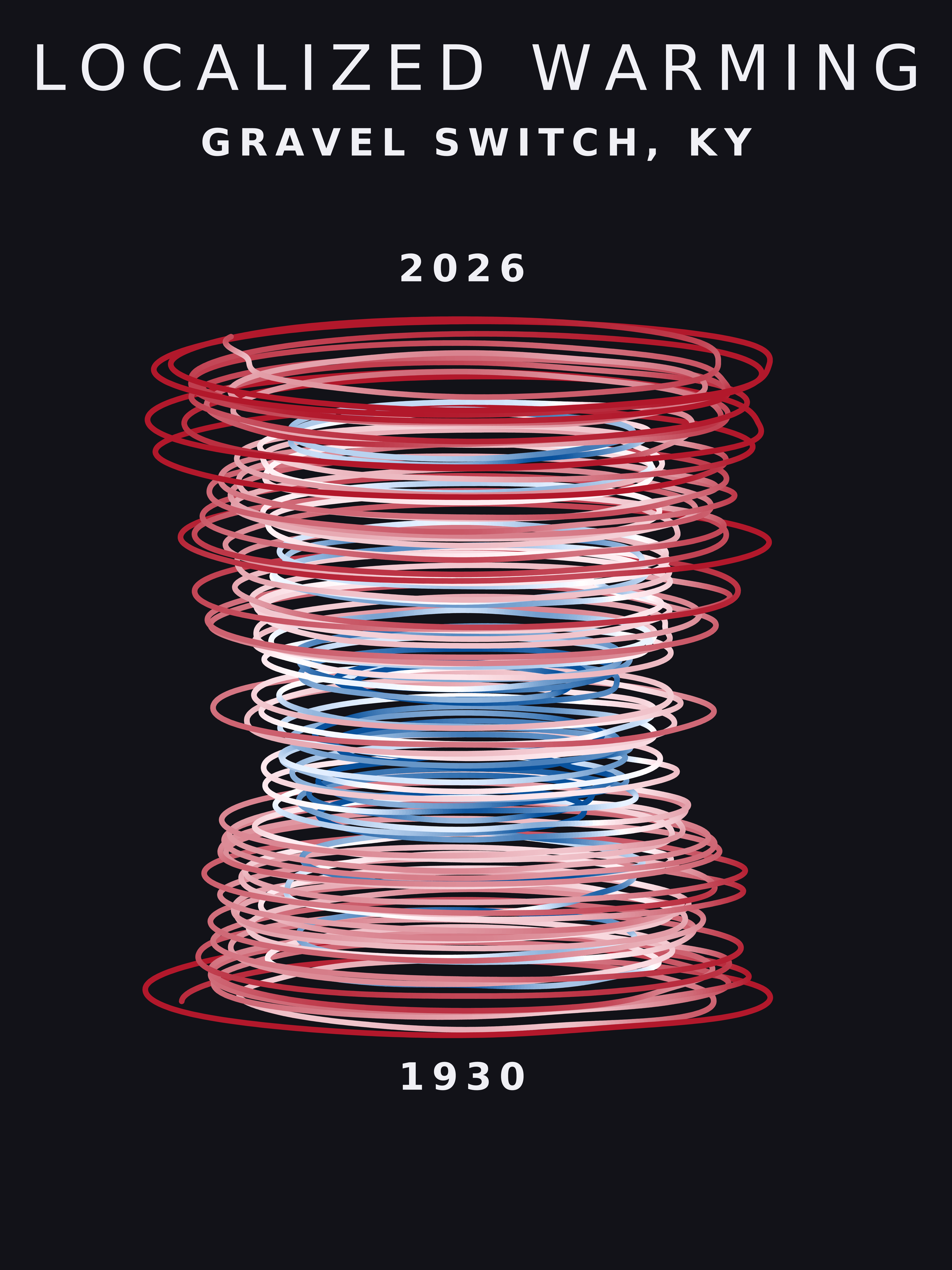 Temperature anomaly spiral for Gravel Switch, Kentucky
