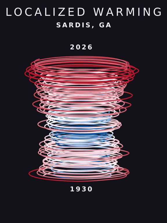 Temperature anomaly spiral for Sardis, Georgia