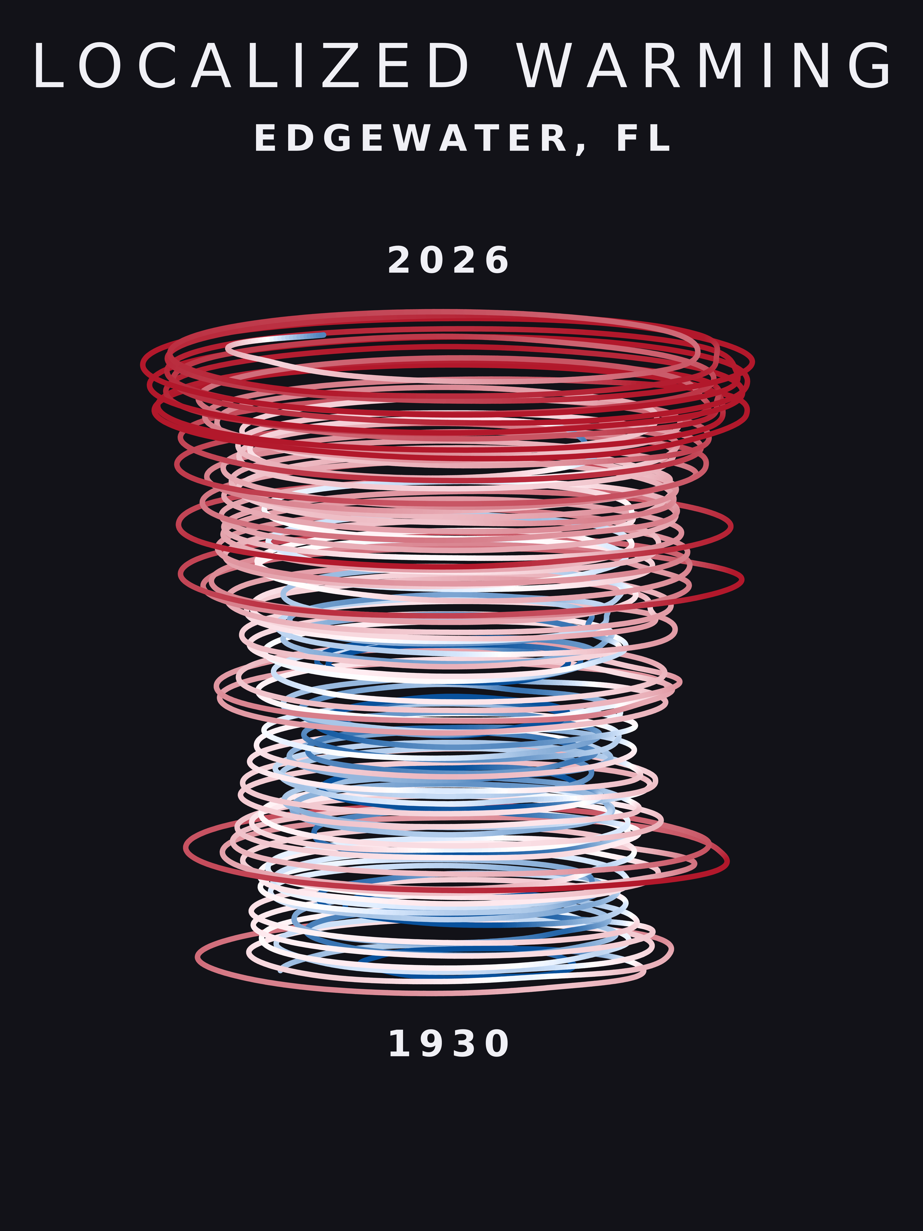 Temperature anomaly spiral for Edgewater, Florida