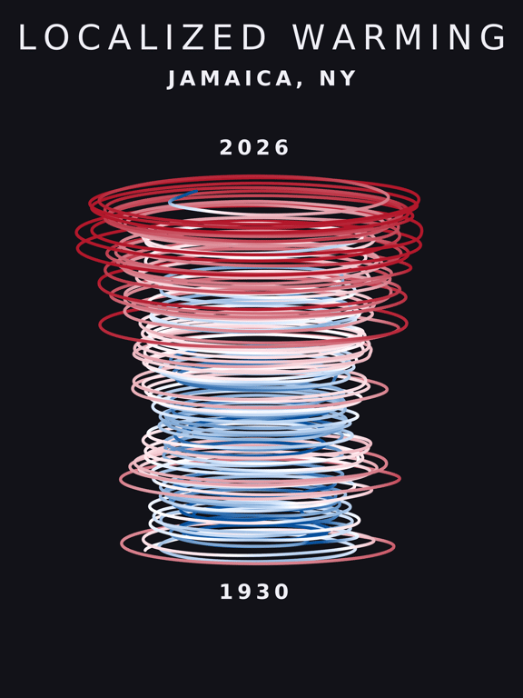Temperature anomaly spiral for Jamaica, New York