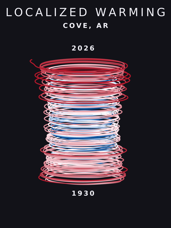 Temperature anomaly spiral for Cove, Arkansas