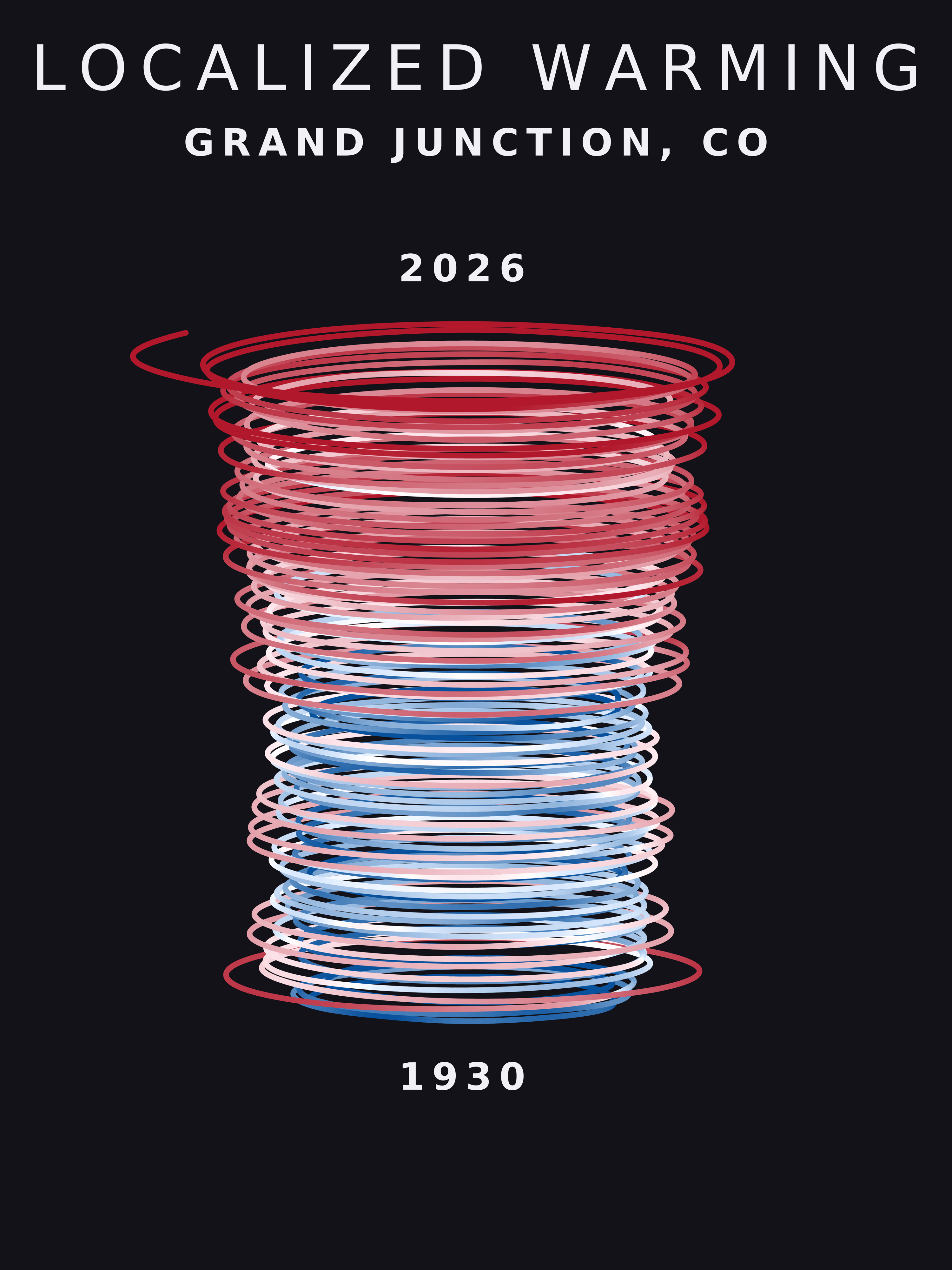 Temperature anomaly spiral for Grand Junction, Colorado