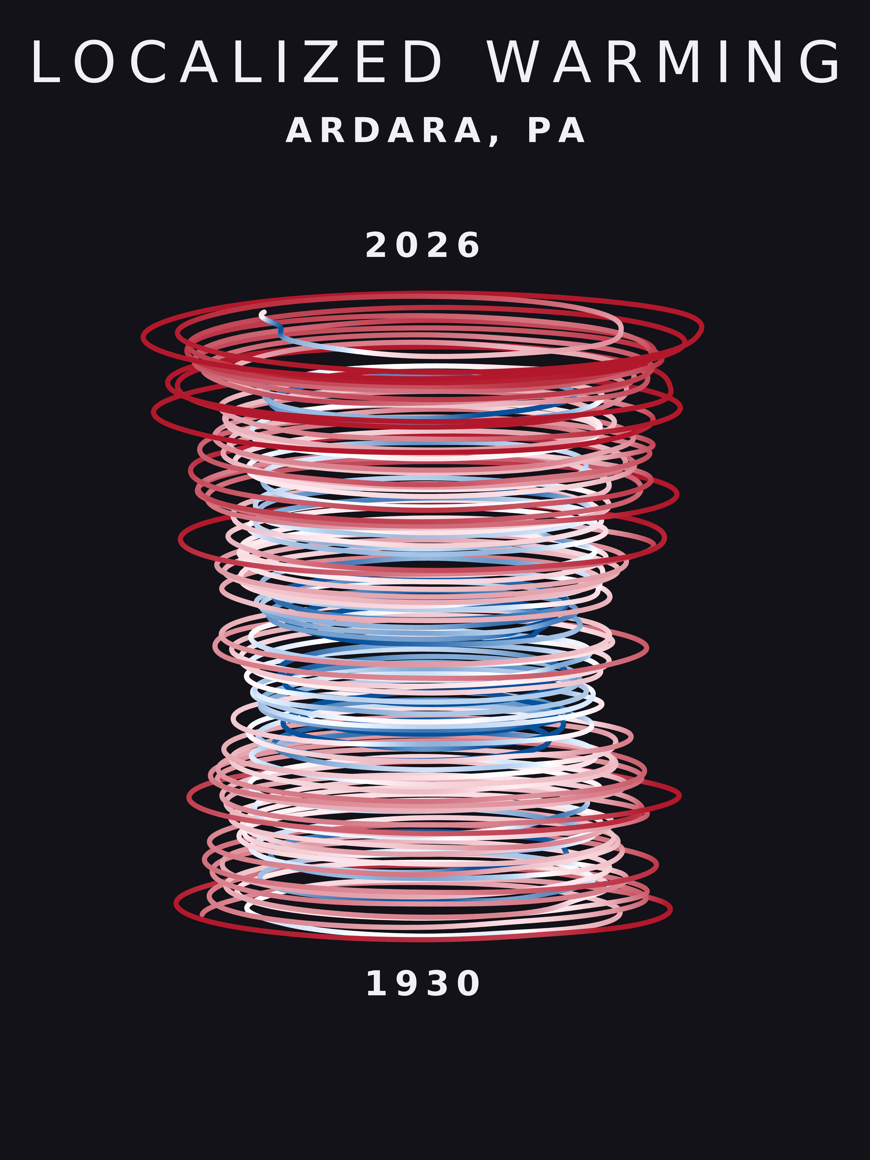 Temperature anomaly spiral for Ardara, Pennsylvania