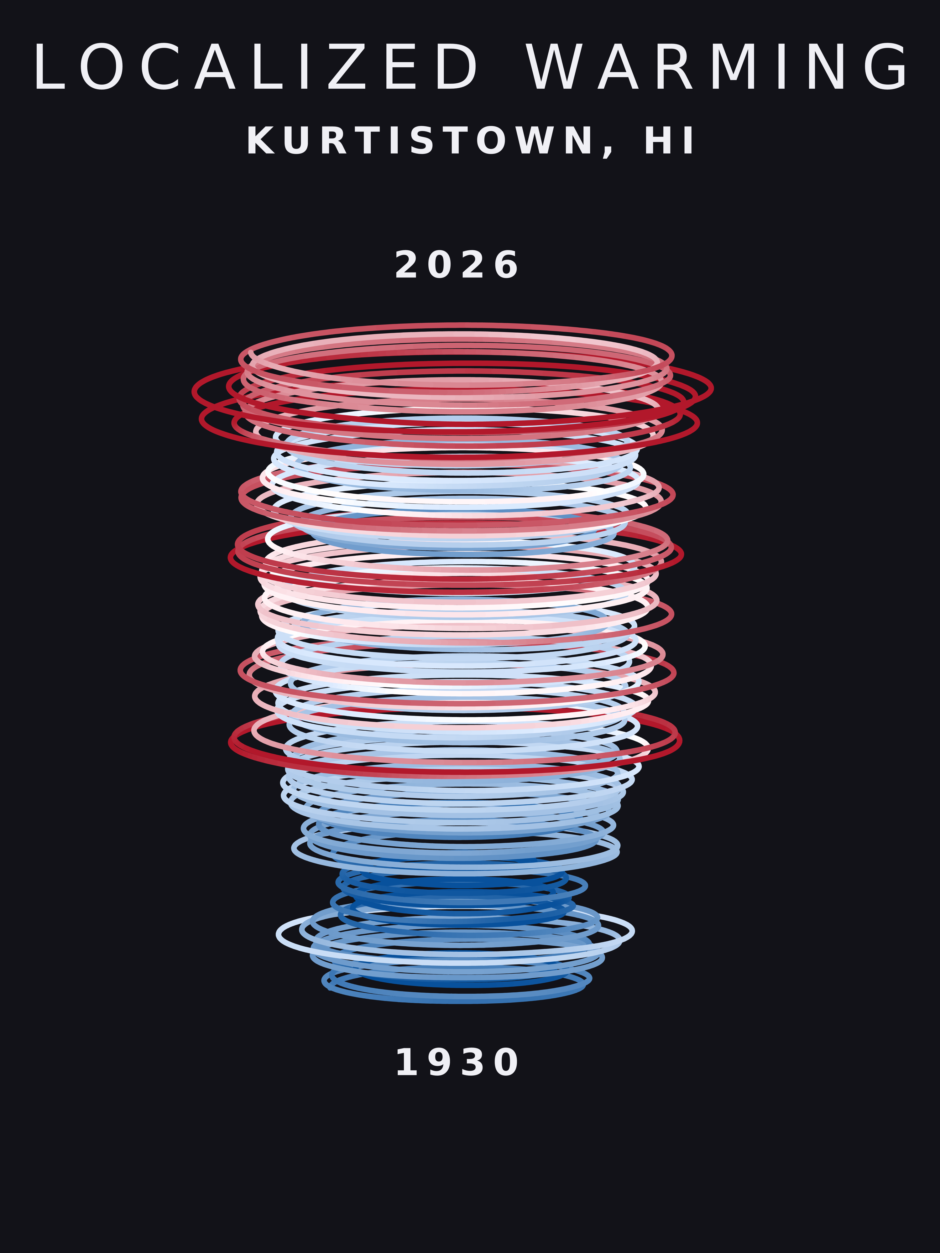Temperature anomaly spiral for Kurtistown, Hawaii