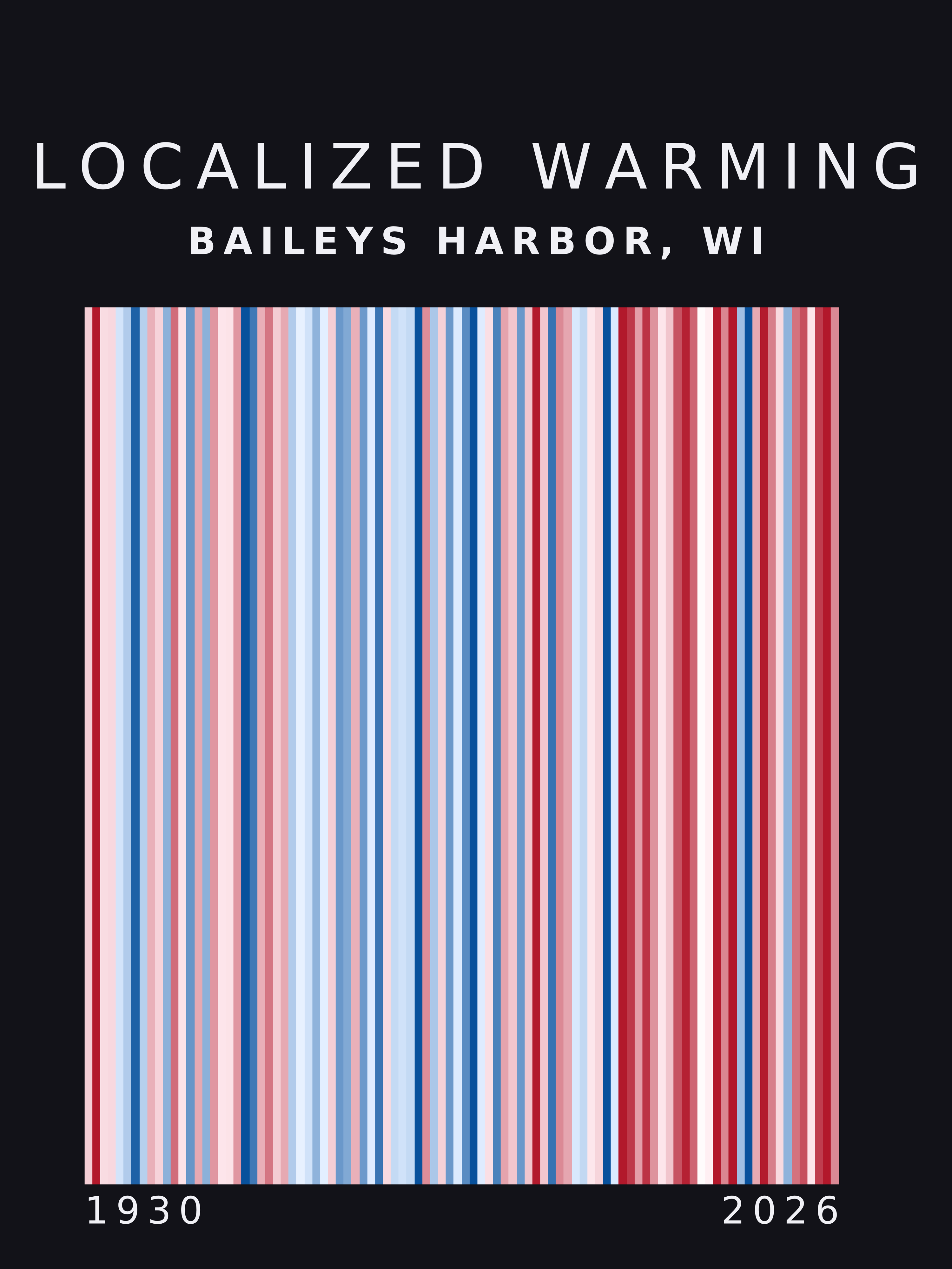 Warming stripes for Baileys Harbor, Wisconsin