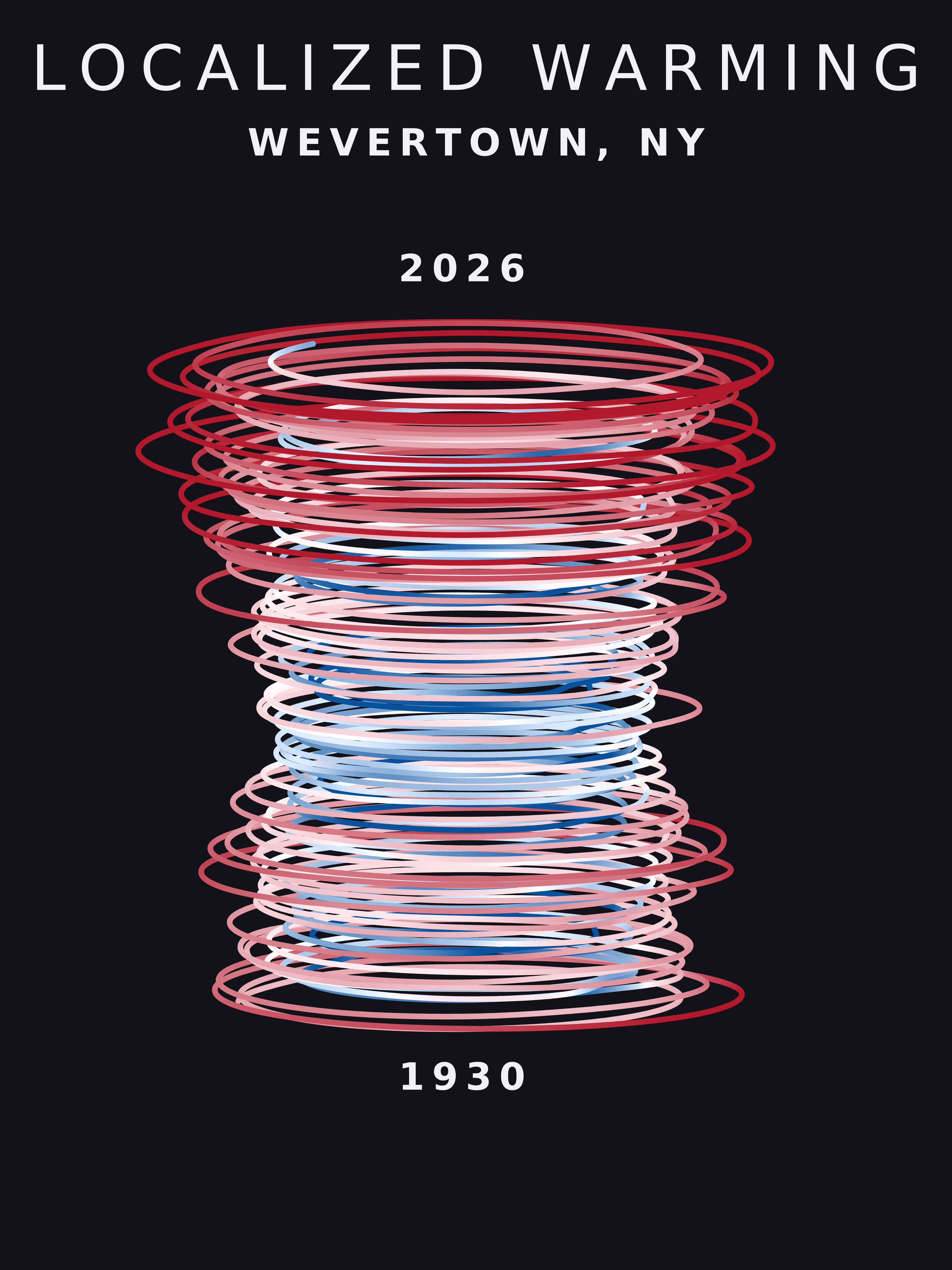 Temperature anomaly spiral for Wevertown, New York