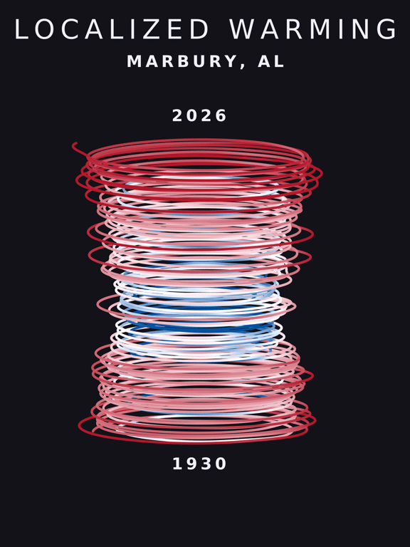 Temperature anomaly spiral for Marbury, Alabama