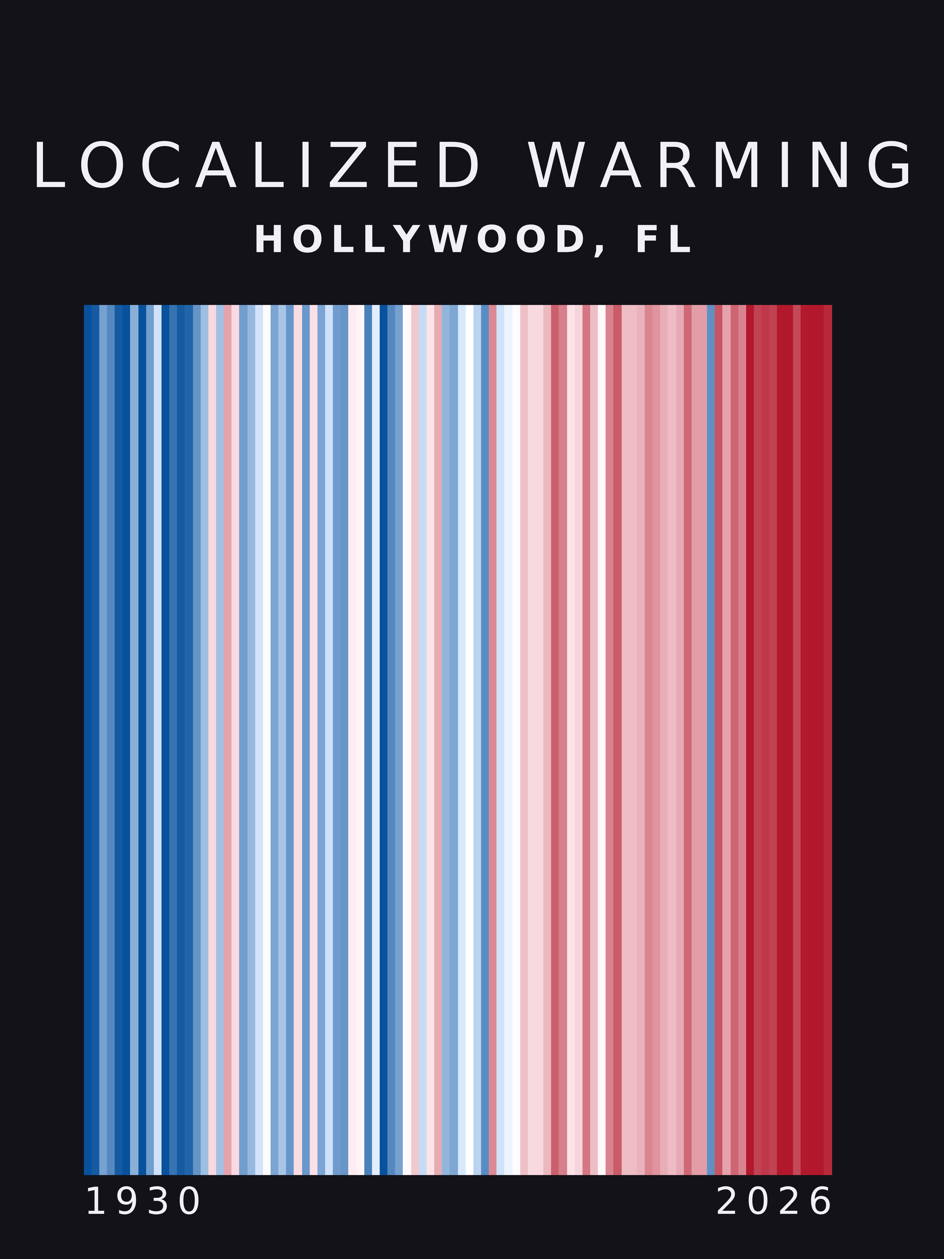 Warming stripes for Hollywood, Florida