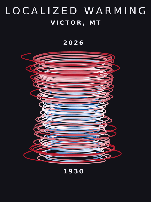 Temperature anomaly spiral for Victor, Montana