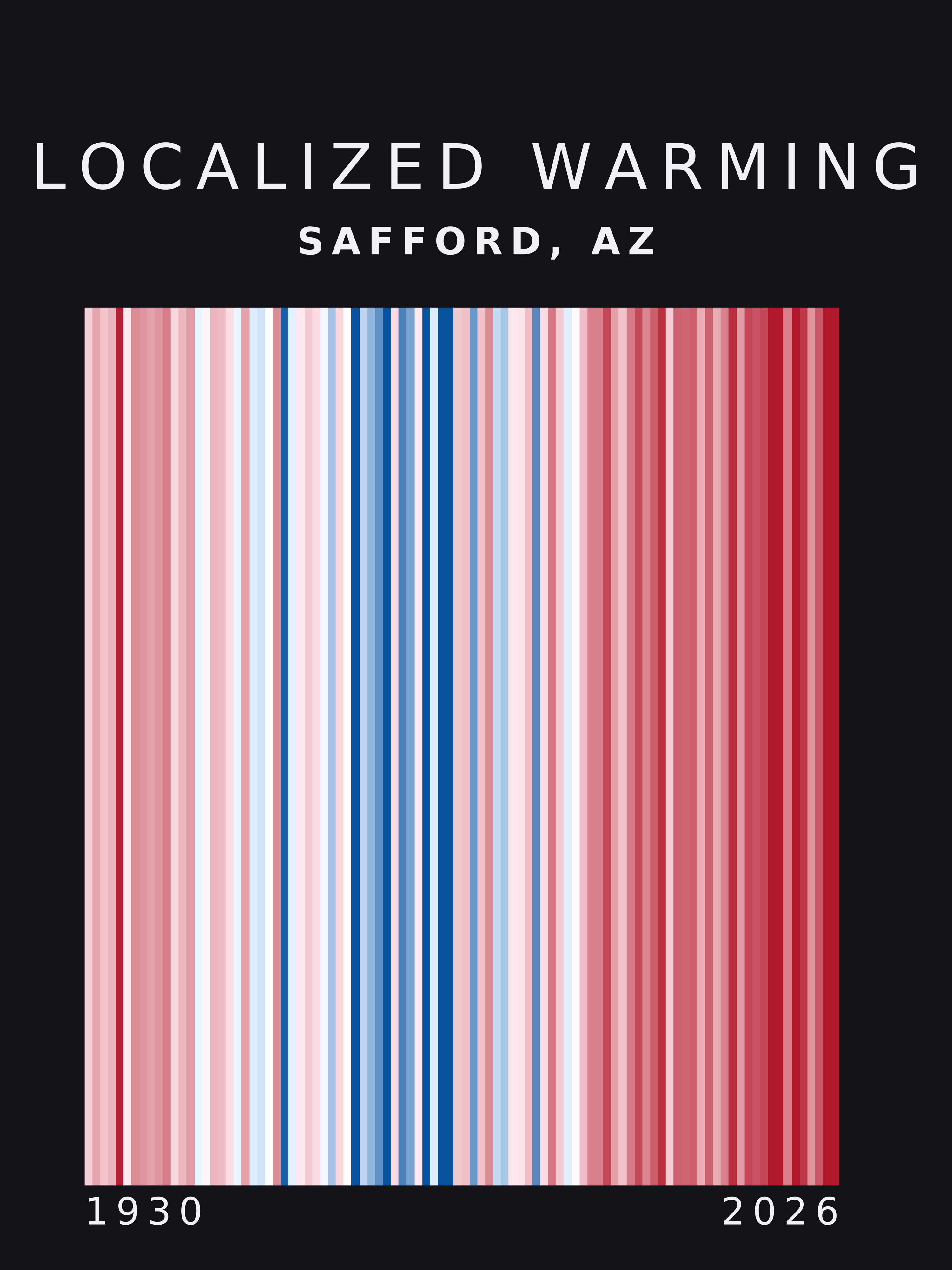 Warming stripes for Safford, Arizona