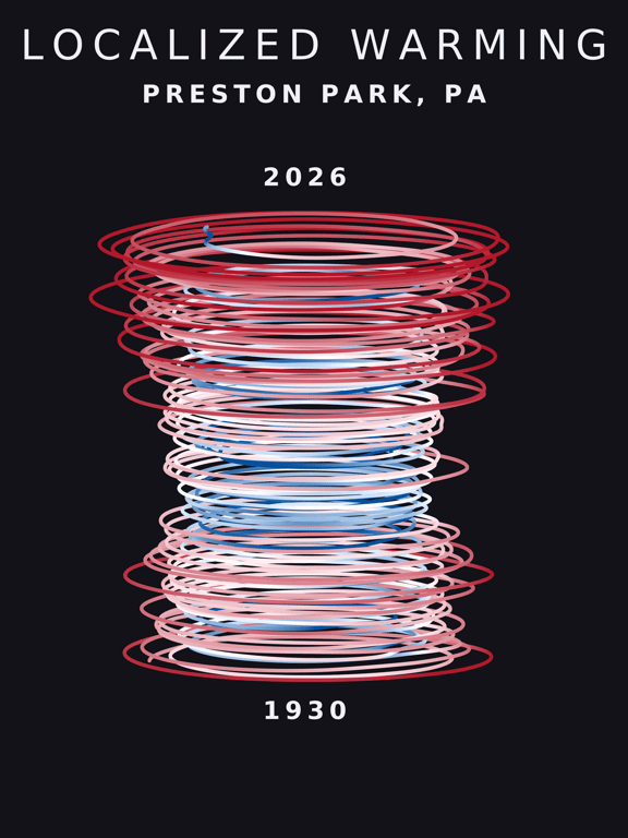 Temperature anomaly spiral for Preston Park, Pennsylvania