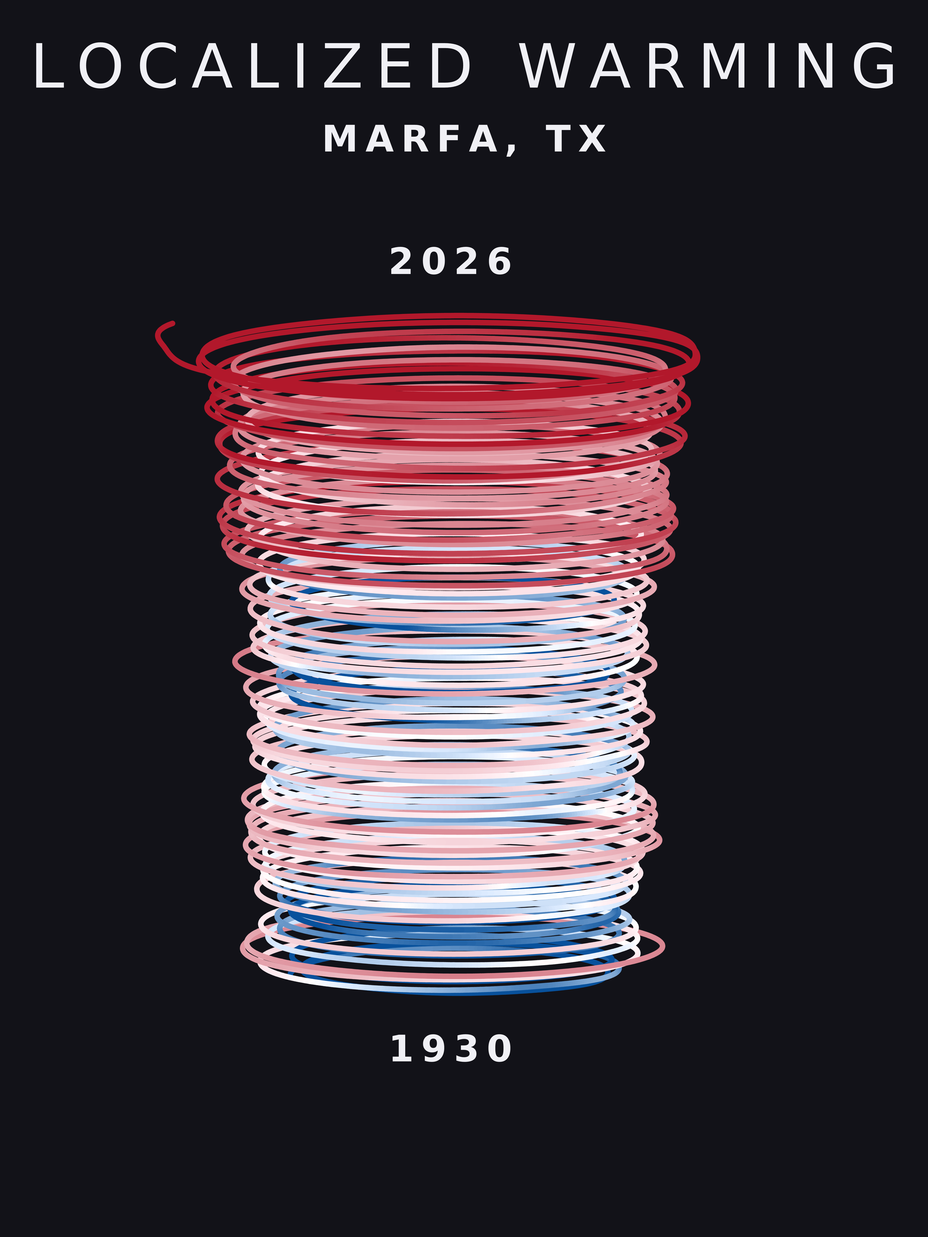 Temperature anomaly spiral for Marfa, Texas
